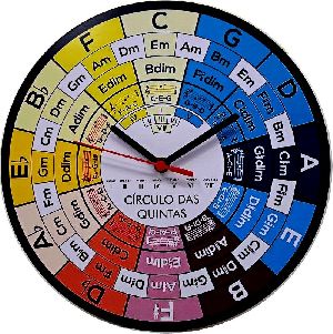 Relogio Musical MDF Circulo das Quintas 